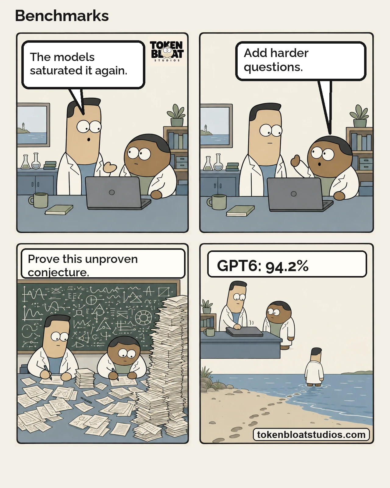 Token Bloat Studios Comic — Benchmarks